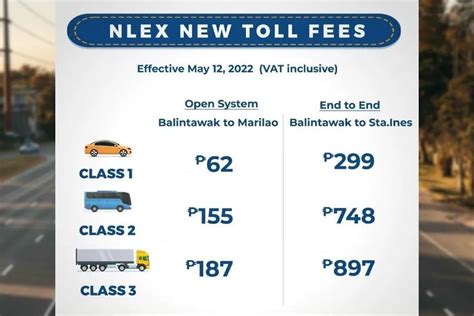 manila to baguio toll fee 2024